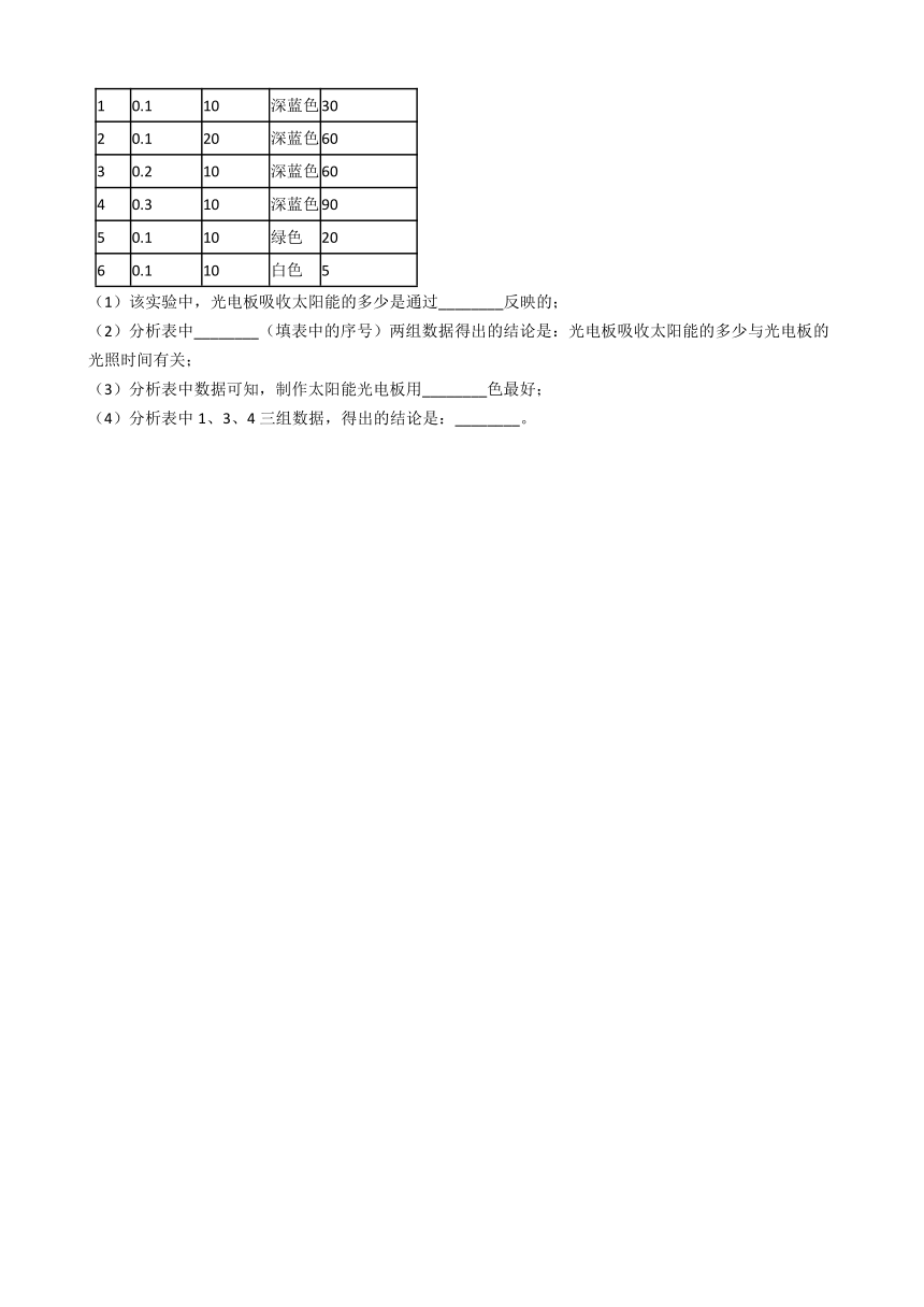 2020-2021学年华东师大版科学七年级下册 3.1太阳辐射能  同步练习(含解析)