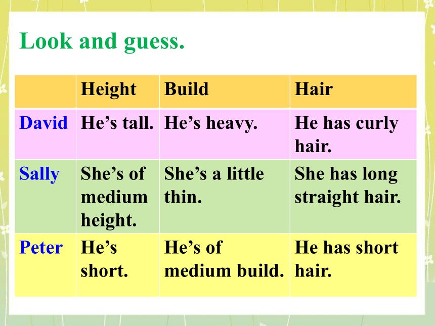 Unit 9 What does he look like SectionA(3a-3c)课件(共32张PPT）