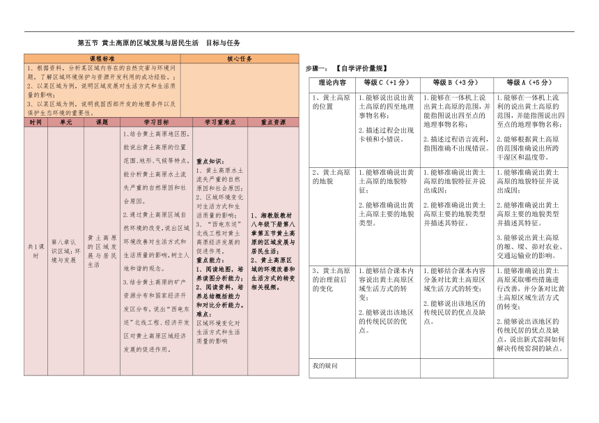 湘教版地理八年级下册8.5 黄土高原的区域发展与居民生活 教学评一致性学案