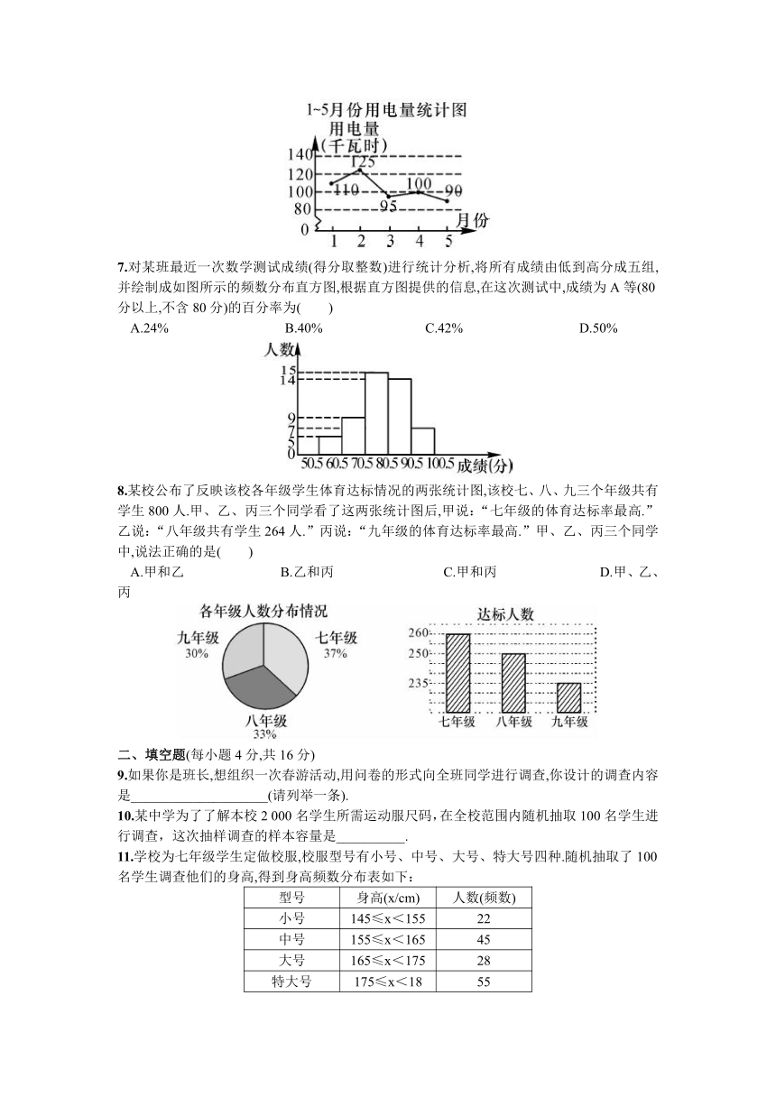 单元测试（六）  数据的收集、整理与描述