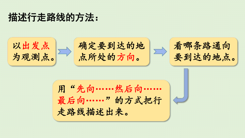 2021-2022学年 人教版数学三年级下册1.4 用八个方向描述简单的行走路线  课件(共41张PPT)