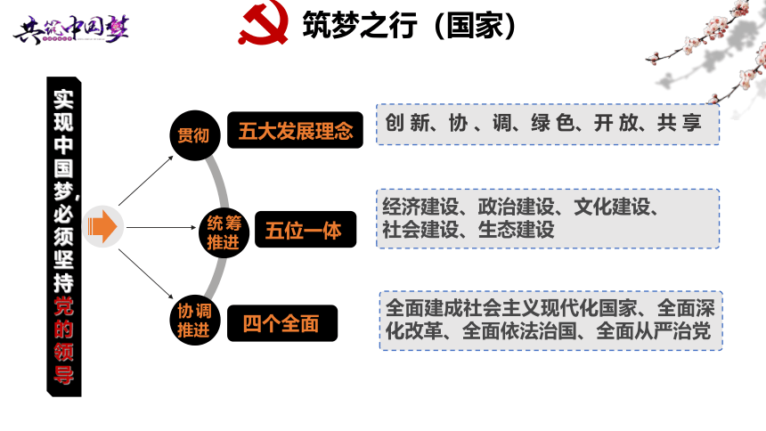 8.2共圆中国梦   课件(共26张PPT)