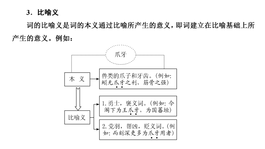 2023届高三语文一轮复习课件：巩固基础之文言实词（69张PPT)