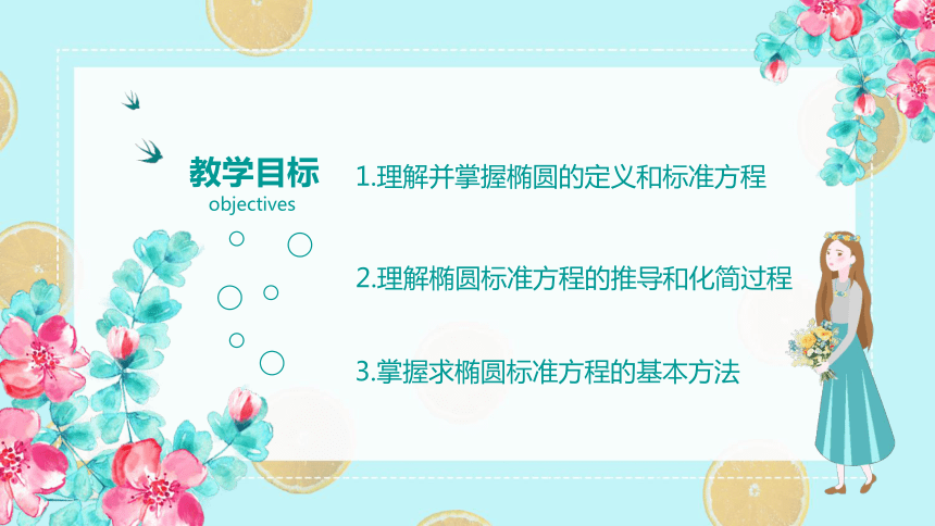 人教A版数学选修2-1 2.2.1 椭圆及其标准方程 课件（21张PPT）