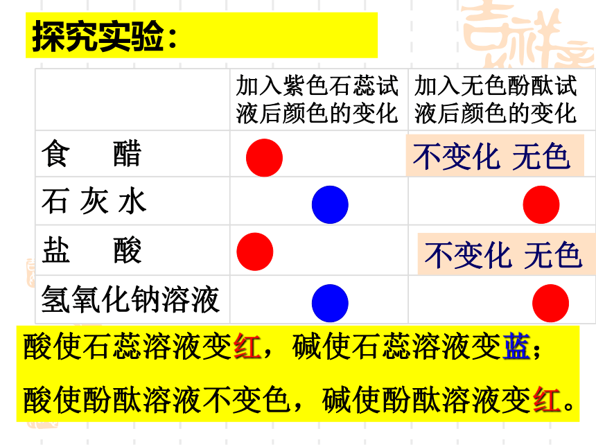 10.1常见的酸和碱课件—2021-2022学年九年级化学人教版下册（34张PPT）