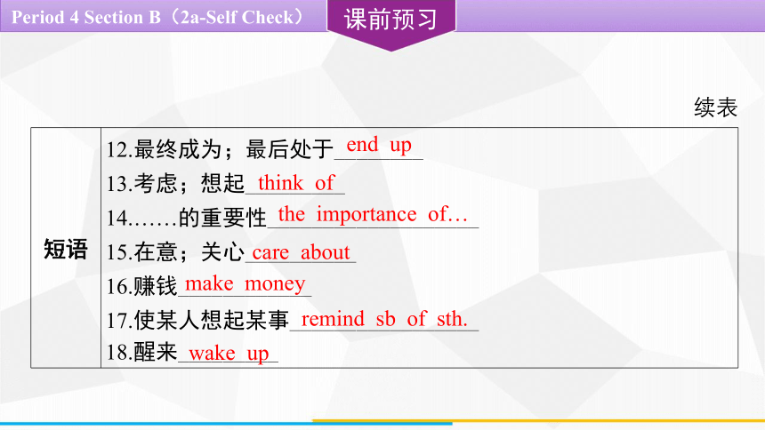 Unit 2 I think that mooncakes are delicious！Section B（2a-Self Check） 课件(共28张PPT) 2023-2024学年人教版英语九年级