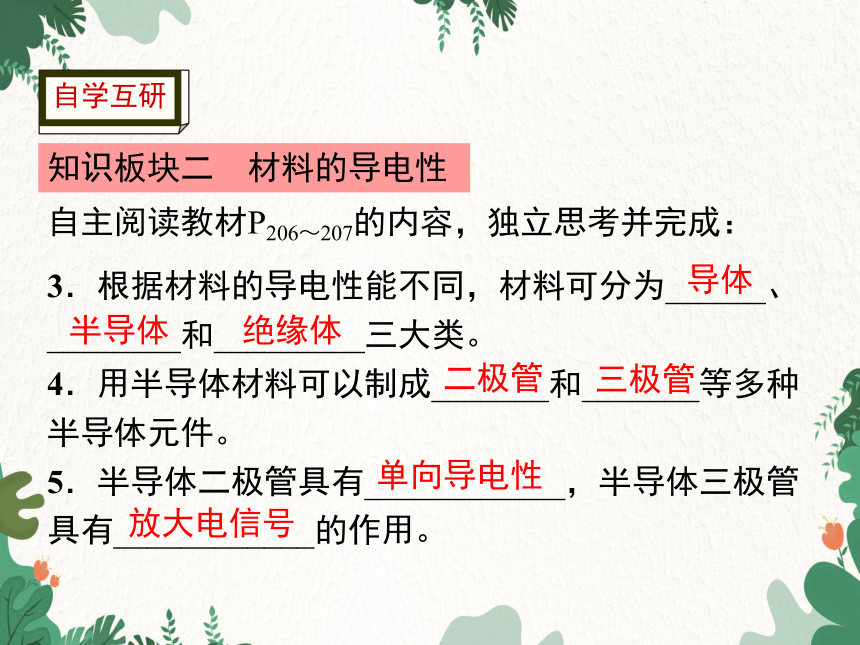 沪科版物理九年级下册 第20章第3节  材料的开发和利用课件(共30张PPT)