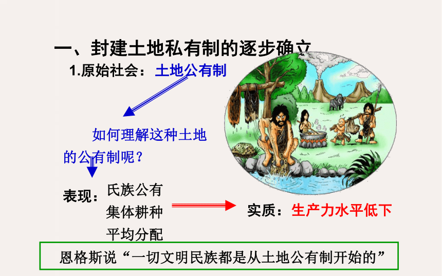 【备考2023】高考历史二轮 古代史部分 中国古代的土地制度和经济政策 -历史系统性针对性专题复习（全国通用）