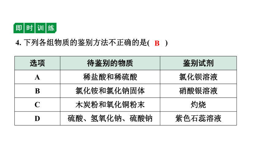 2022年化学中考备考复习专题突破 《 物质的检验与鉴别、除杂与分离》精讲课件（五）（课件41页）