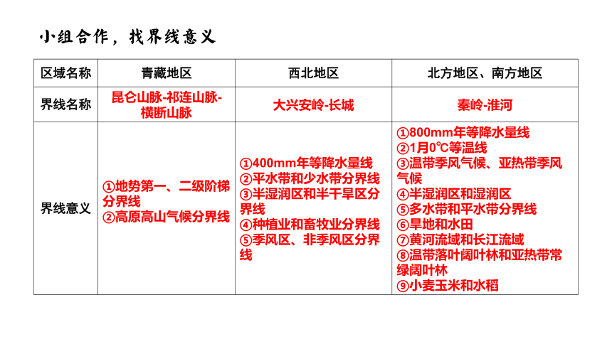 第七章 中国的地域差异 教学指导 课件(共37张PPT)2022-2023学年中图版（北京）七年级地理下册