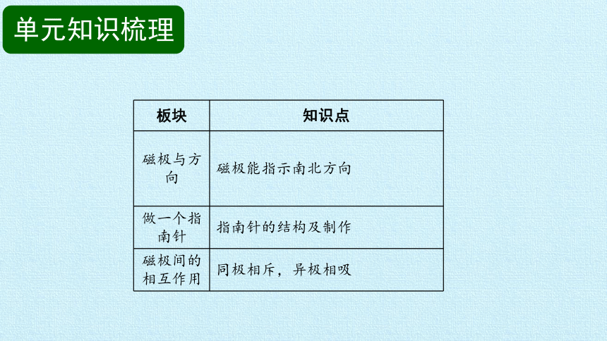 教科版（2017秋）二年级下册科学课件 - 第1单元 磁铁 复习（课件共17张PPT）