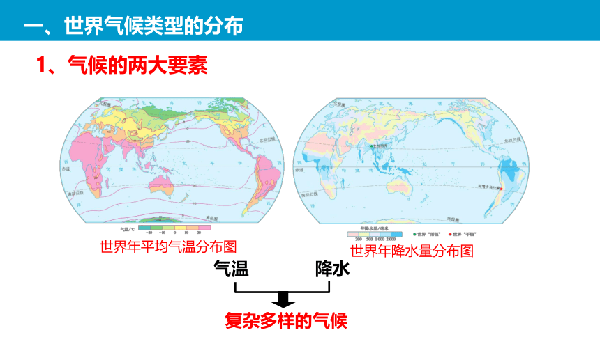 2022-2023学年粤教版地理七年级上册4.3世界的主要气候类型课件(共61张PPT)