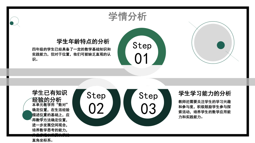 苏教版四年级下册数学《用数对确定位置》说课课件(共25张PPT)