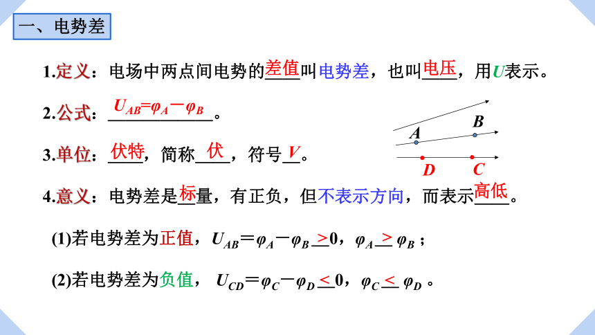 1.5 电势差及其电场强度的关系 课件 高二上学期物理粤教版（2019）必修第三册（19张PPT）