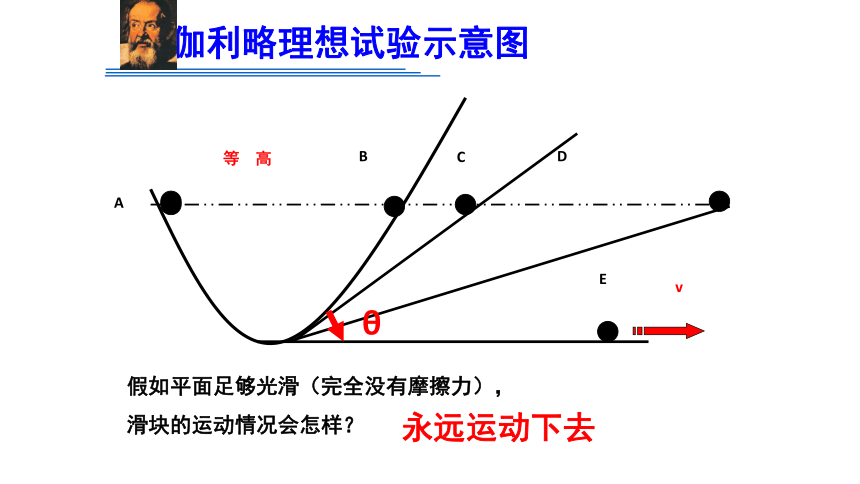 4.1 牛顿第一定律 课件-2022-2023学年高一上学期物理人教版（2019） 必修第一册（15张PPT）