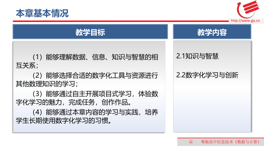 2.1知识与智慧　课件(共15张PPT)　-2022—2023学年高中信息技术粤教版（2019）必修1