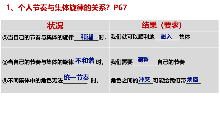 7.2 节奏与旋律 课件（16张PPT）