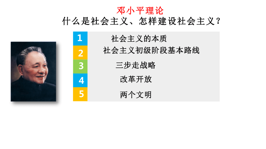 高中政治统编版必修一中国特色社会主义3.2 中国特色社会主义的创立、发展和完善课件（共26张PPT）