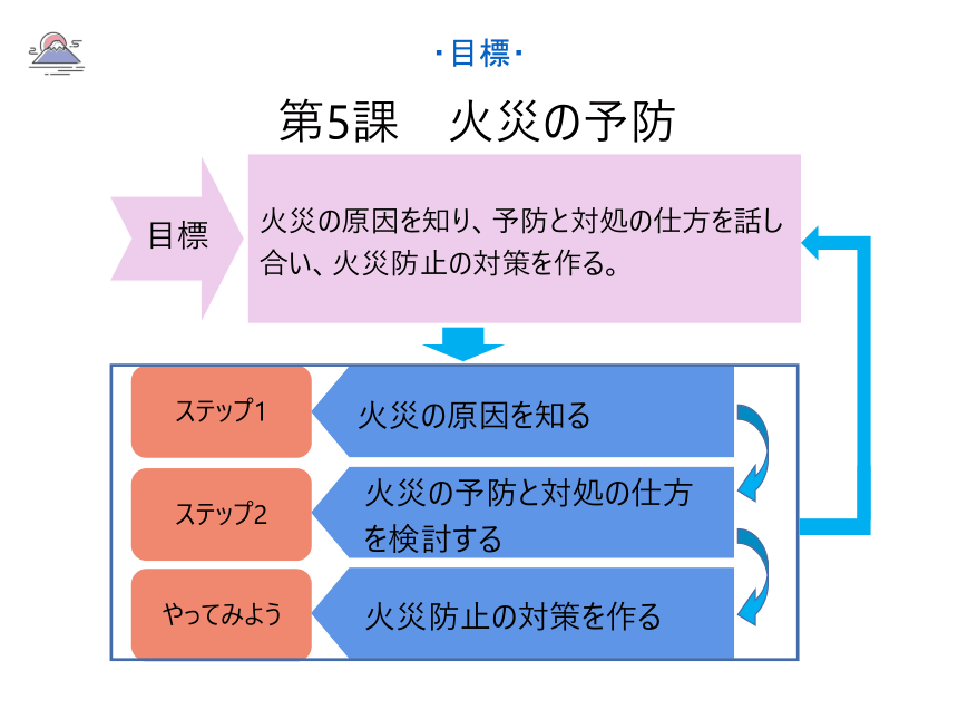 第5課 火災の予防 课件（40张）