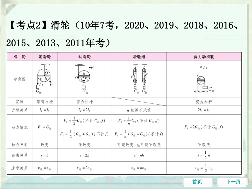 2021年中考物理一轮基础知识复习课件：第18课时 杠杆、滑轮（61张ppt）