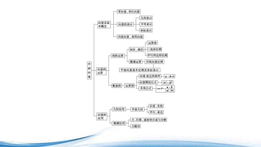 苏教版（2019）数学必修第二册 第9章章末综合提升 课件(共32张PPT)