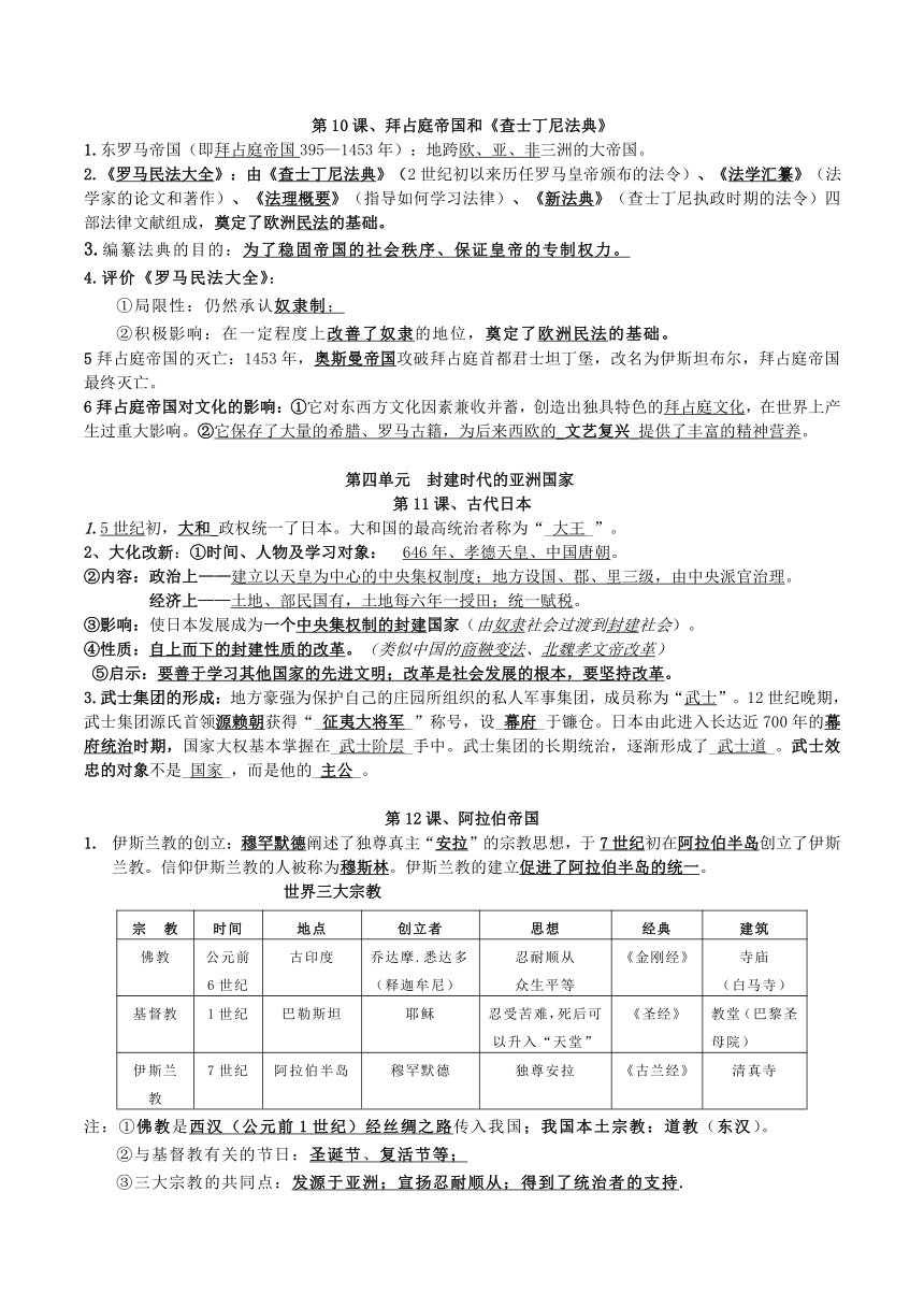 2022-2023学年部编版九年级历史上册知识点背诵资料