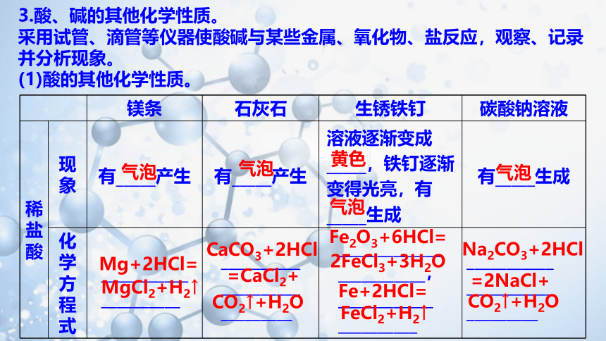 到实验室去：探究酸和碱的化学性质 课件(共22张PPT)-九年级化学下册（鲁教版）