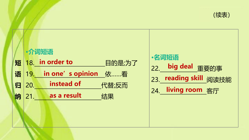 2021年河北省中考英语总复习——八年级下册 Unit 3—Unit 4 课件（25张PPT，无音频）