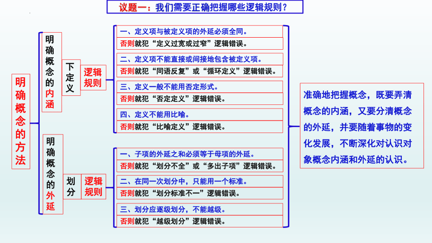 综合探究 把握逻辑规则  纠正逻辑错误 课件（35张ppt）-2022-2023学年高中政治统编版选择性必修三逻辑与思维