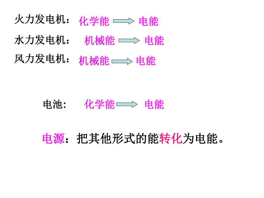 人教版九年级物理全册-18.1电能　电功-课件(共33张PPT)