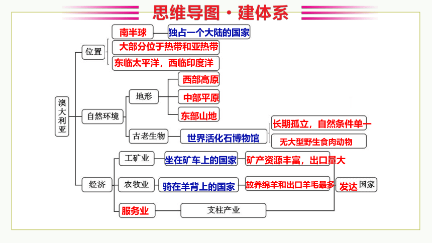 9.1美国课件(共35张PPT内嵌视频)2022-2023学年人教版地理七年级下册