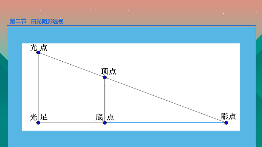 2023届艺考美术之透视学基础（六）课件（23张PPT）