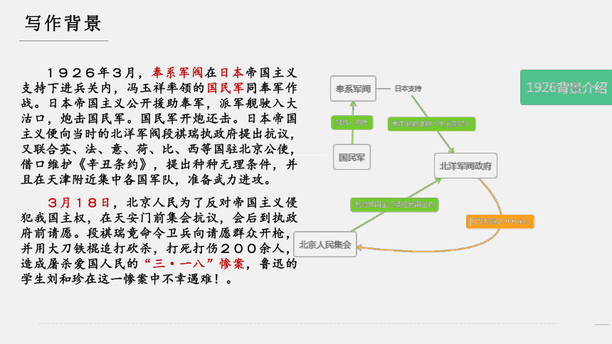 6.1 记念刘和珍君 课件（共53张PPT）