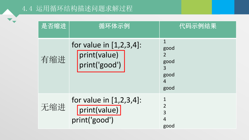 4.4 运用循环结构描述问题求解的过程 课件-2021-2022学年高中信息技术粤教版（2019）必修1（17张PPT）