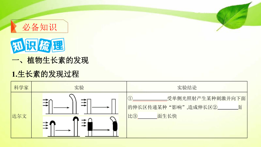 高考生物专题课件25：植物的激素调节（共78张PPT）