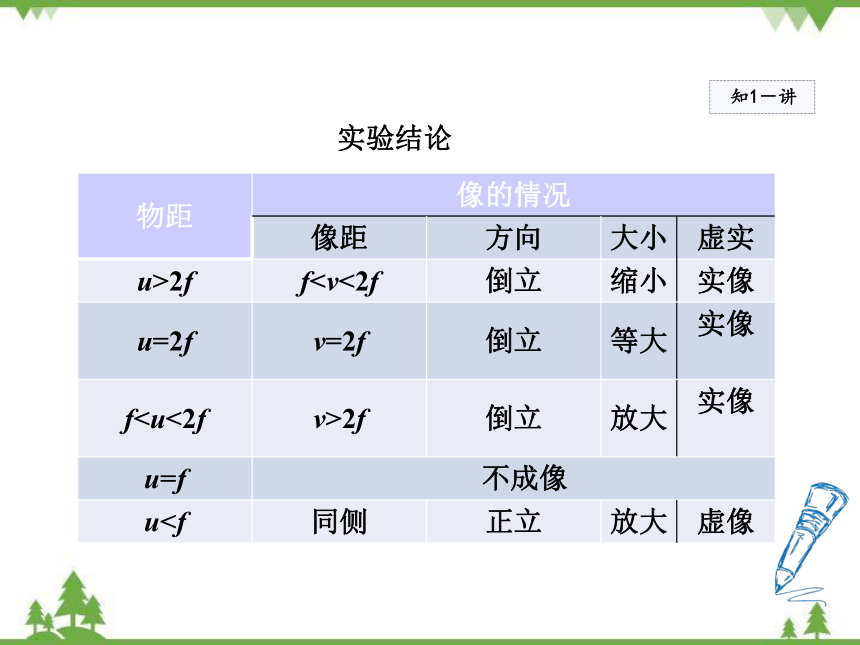 粤沪版物理八年级上册 3.6 探究凸透镜成像规律课件(共47张PPT)