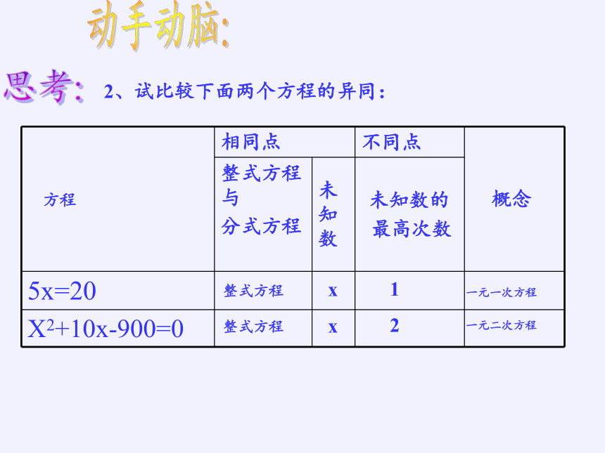 华东师大版九年级上册 数学 课件： 22.1 一元二次方程（23张）