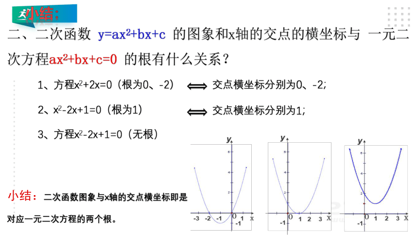 2.5.1 二次函数与一元二次方程的关系 课件（共24张PPT）