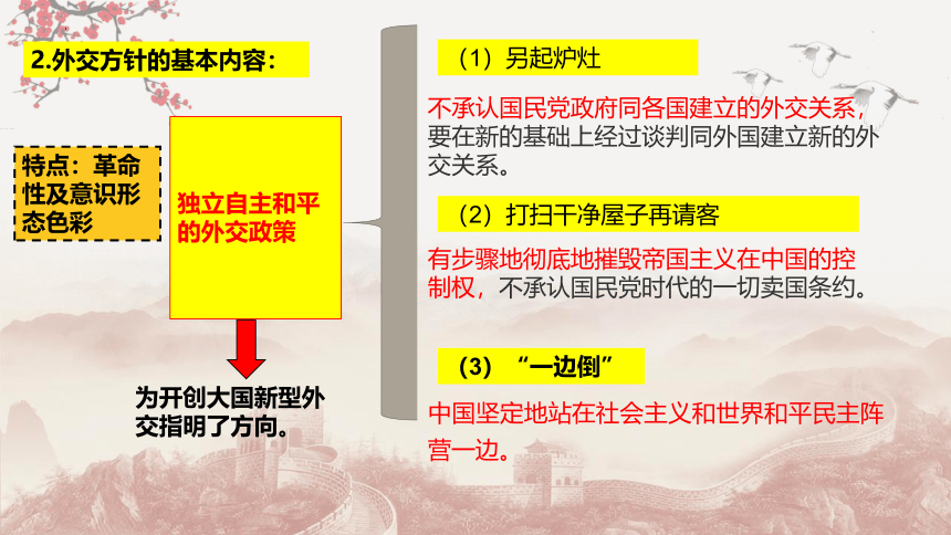 选择性必修1 第14课 当代中国的外交 课件（35张PPT）