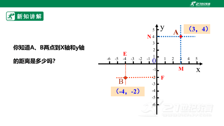 【新课标】3.2.2平面直角坐标系 课件（共24张PPT）