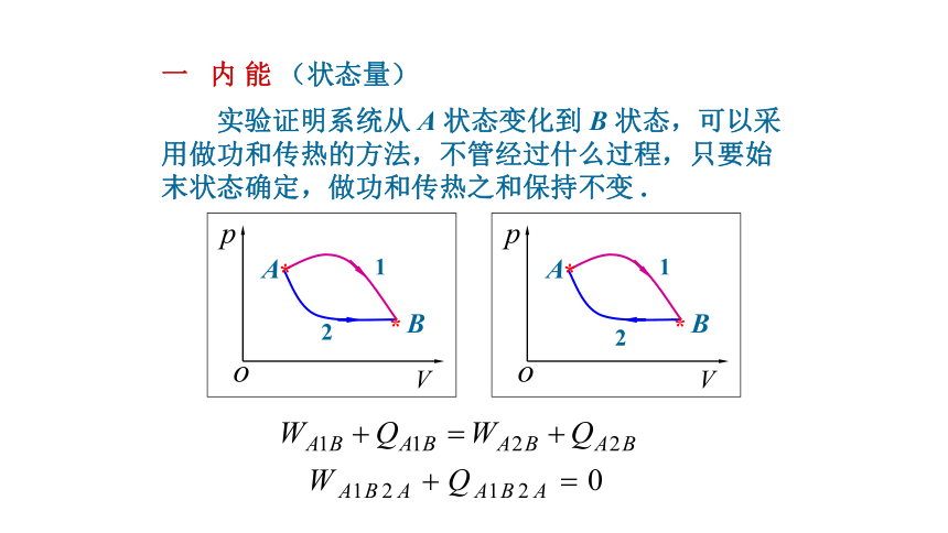 2021-2022学年高二物理竞赛热力学第一定律课件(共15张PPT)