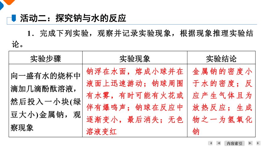 2.1.1 钠 课件 2023-2024学年高一上学期化学人教版（2019）必修第一册（共21张PPT）