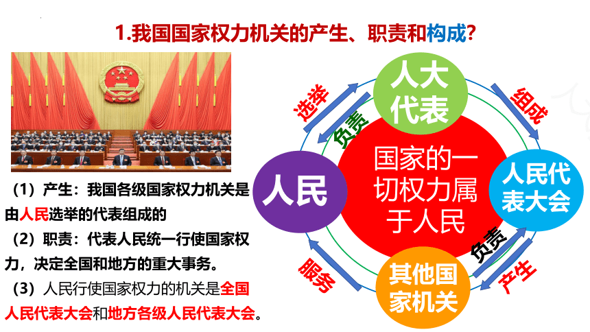 6.1国家权力机关课件(共29张PPT)+内嵌视频-2023-2024学年统编版道德与法治八年级下册