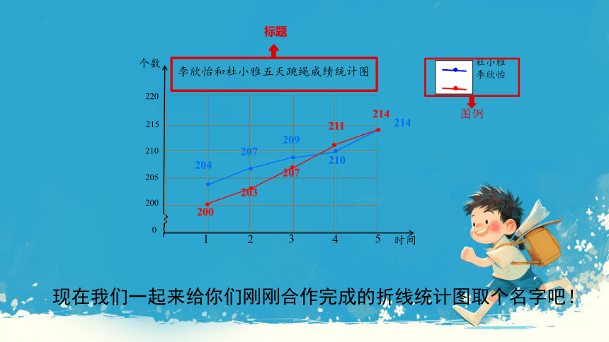 人教版五年级下册数学复式折线统计图课件(共24张PPT)