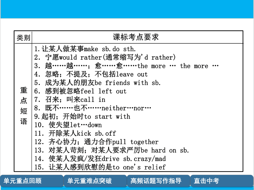 【中考英语】人教版九年级全册 Units 11-12 复习课件