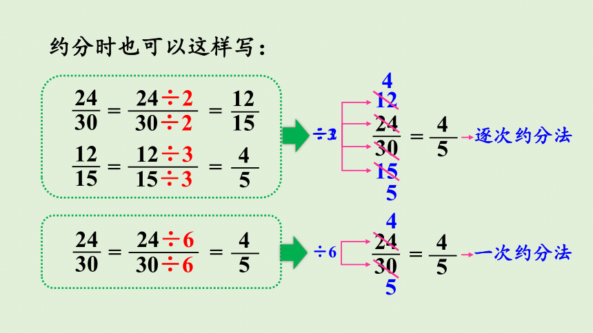 人教版数学五年级下册4.4.3  约分课件(21张PPT)