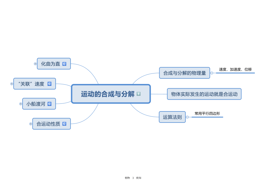 第五章抛体运动 思维导图-人教版（2019）必修第二册