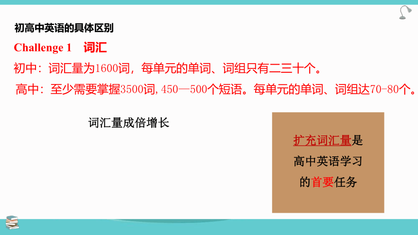 2022-2023学年高一上学期英语开学第一课 课件(46张ppt)