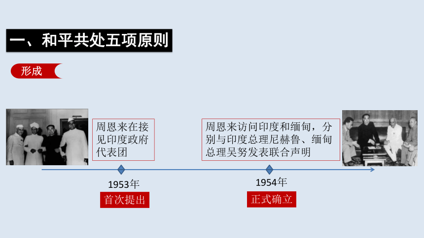 第16课独立自主的和平外交课件(共31张PPT+视频)