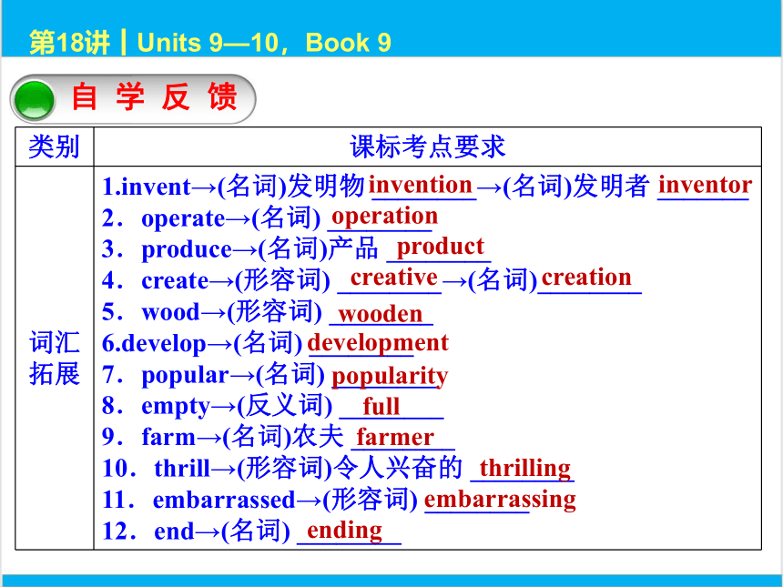 2022中考英语一轮复习PPT课件 第18课时 Units 9—10，Book 9